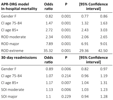 TABLE III -  EI model for considered outcomes. Only significant vari-