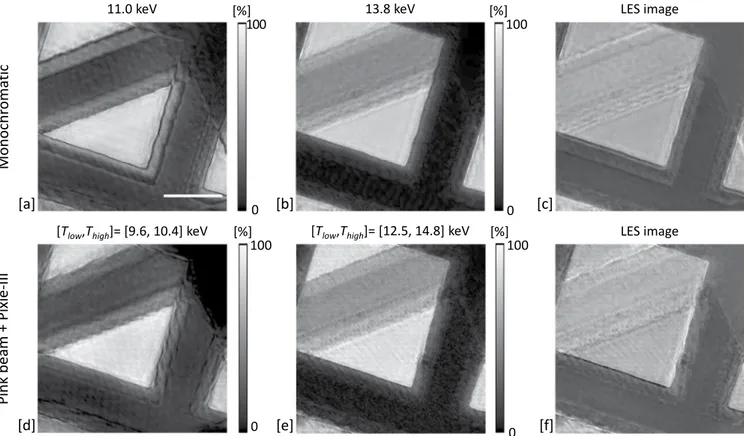 Figure 2.  Top row: reference reconstructed images (modulus of the complex-valued ptychographs) acquired  with the detector in energy integration mode and by using monochromatic beams at 11.0 keV (a) and 13.8 keV  (b)