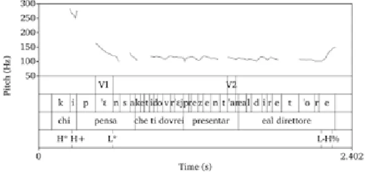 Figure 3. Pitch contour of an utterance produced after (9a): wh-question with short 