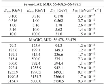 Table A.2. Di ﬀerential upper limits on the flux from ASASSN-13ax as