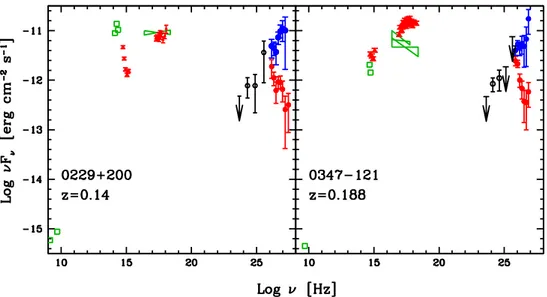 Figure 1. SED of 1ES 0229+200 (left) and 1ES 0347 −121 (right), two of the most representative EHBL detected at TeV energies (see Tavecchio et al