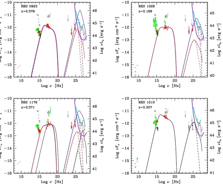 Figure 4. As in Fig. 3 . In the case of RBS 1176, the black line refers to the model assuming the highest value of γ min compatible with the X-ray spectrum ( γ min = 4 × 10 5 , see Table 6 ).