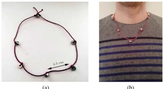 FIGURE 2. In (a) a handmade magnetic necklace prototype. It contains 5 neodymium magnets, 4.5 cm far from each other