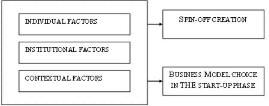 Figure 1 illustrates the used research framework.