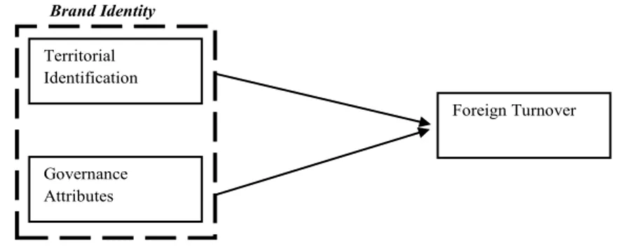 Fig. 1 The conceptual model