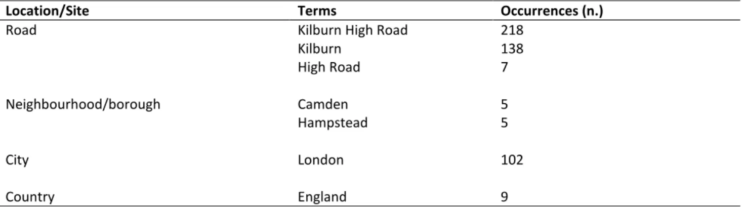 Figure 2. The distribution of georeferenced Tweets and Flickr photo along Kilburn High Road