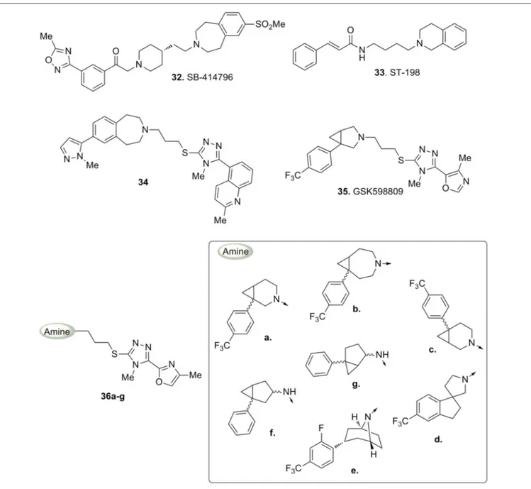 FIGURE 11 | Compounds 32 and 33 and structurally related triazole-based D3 antagonists 34–36.