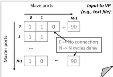 Figure 2: Parametrizable interconnection model