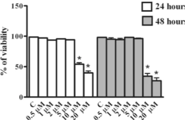 Figure 1.  Effect of Rottlerin treatment on BeWo cells viability. BeWo cells were treated for 24 and 48 hours 