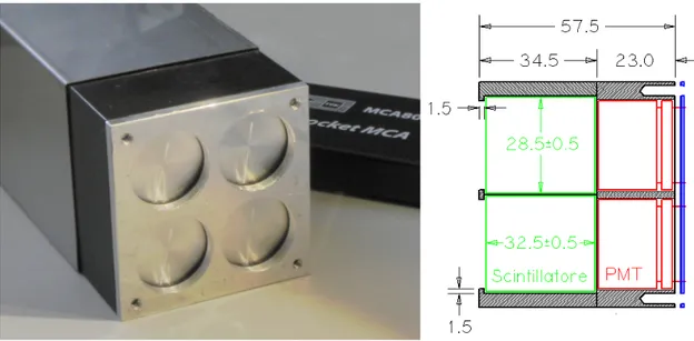 Figure 4 . Left: picture of the detection module based on a mosaic of LaBr 3 (Ce) crystals