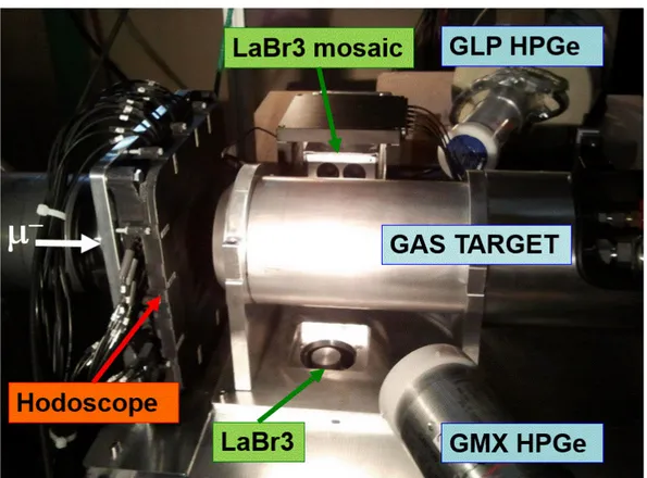 Figure 1 . Side view of the experimental set-up in operations at RIKEN-RAL.