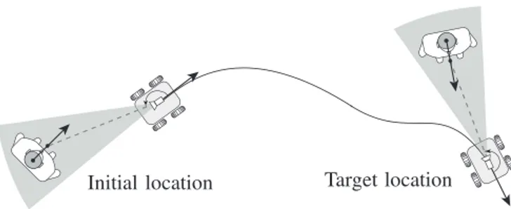 Fig. 1. Cooperative human-robot navigation from an initial to a target location (top view)