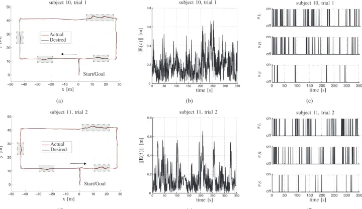 Fig. 11. Experimental results. Clockwise (top) and counterclockwise trajectories (bottom)