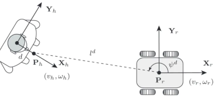 Fig. 3. Path following setup: l p represents the coordinate of the vehicle position along the y-axis of the Frenet frame hO f , X f , Y f i, s is the curvilinear coordinate of the robot along the path, θ f and θ r represent the angle between the x-axis of 