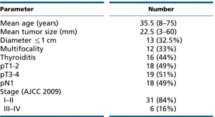 Table 3 Clinicopathological features of BRAF WT PTC patients. One case of FAP-associated papillary carcinoma; one case of sporadic cribriform-morular variant of papillary carcinoma; one case of a recurrence nodule in thyroid bed.