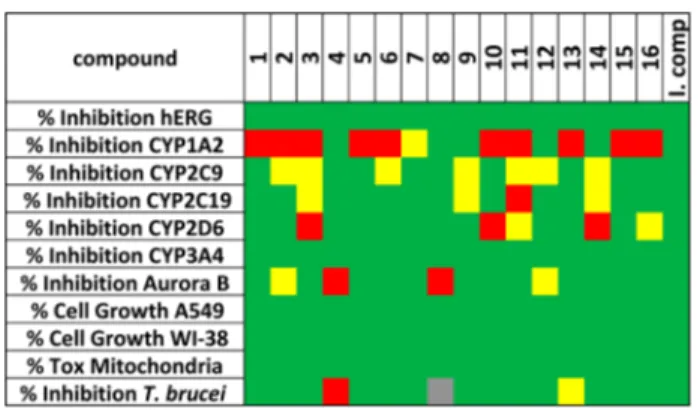 Figure 7. Superimposition of the crystal structure of LmPTR1 (PDB ID 1E92) in cartoon representation and interacting residues in sticks representation