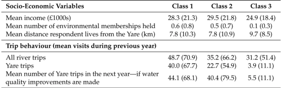 Table 4. Post-estimation results for the latent class model.