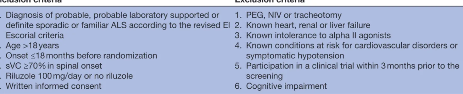 Table 1  Inclusion and exclusion criteria