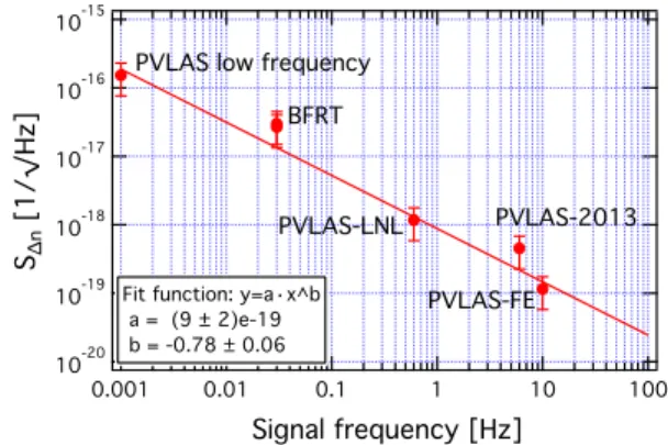 Fig. 1 A simple heterodyne ellipsometer. PDE extinction photodiode, PDT transmission photodiode