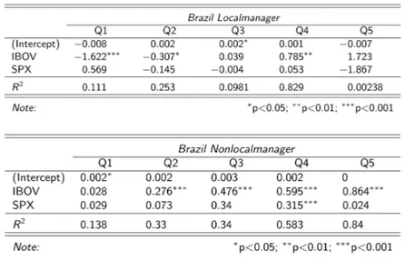 TABLE No. 1. Brazilian Funds