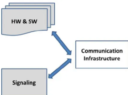 Figure 2. Roadmap to be followed during the design phase of a SIL 4 safety  related application