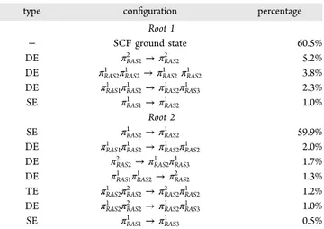 Table 1 reports the wave function con ﬁgurations with CI coe ﬃcients larger than 0.05