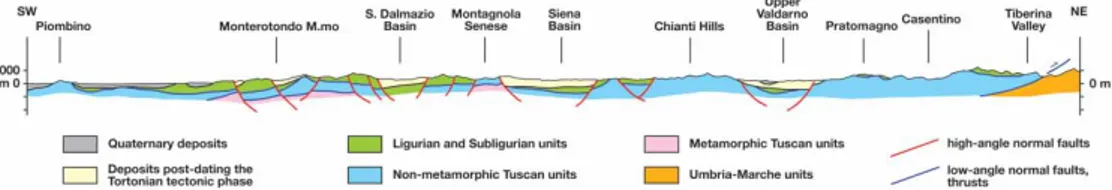 Figure 5. Geological cross section across Tuscany. See trace location in the Tectonic Map at the bottom of the Geological Map (see Main Map).
