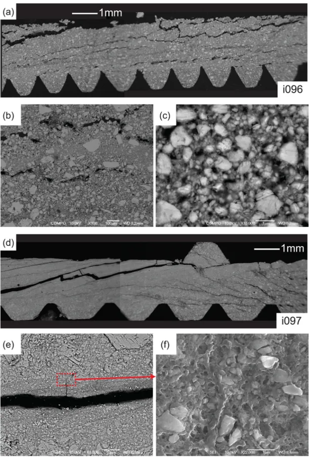 Figure 7. Microstructures of experimentally deformed gouges from experiments at 1 (a–c) and 50 (d–f) MPa normal stress