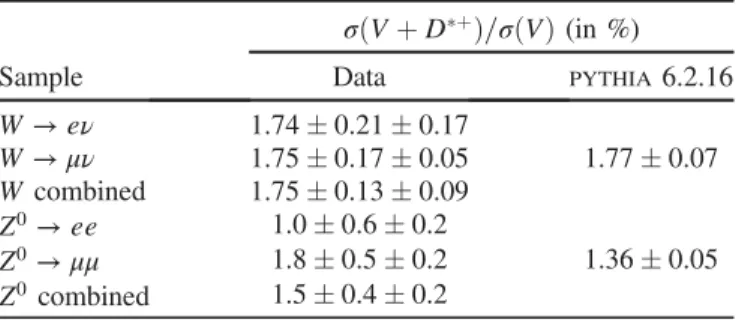 TABLE II. Ratio of cross sections σðV þ D þ Þ=σðVÞ for the inclusive sample p T ðD þ Þ &gt; 3 GeV=c, and predictions of