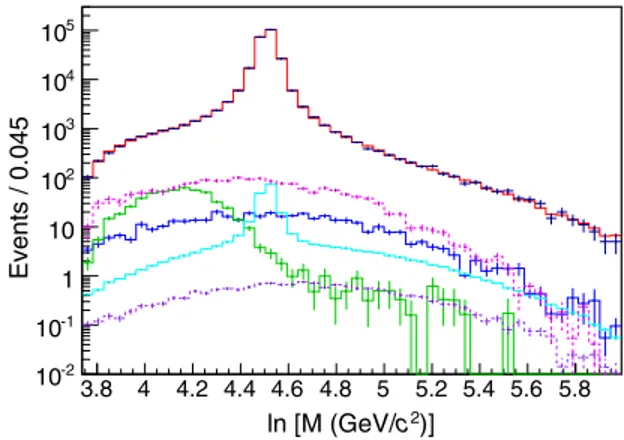 FIG. 8. Logarithmically binned mass distributions for CP- CP-topology electron-pair candidates
