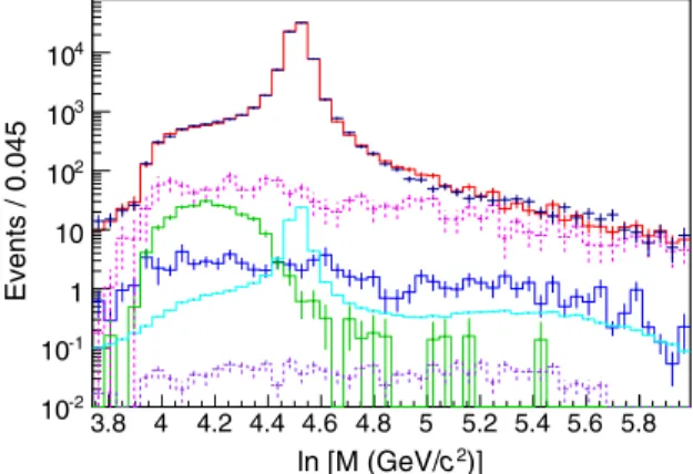 FIG. 9. Logarithmically binned mass distributions for PP- PP-topology ee-pair candidates
