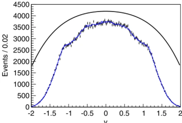 FIG. 14. E T distribution for the CC-topology electron with the
