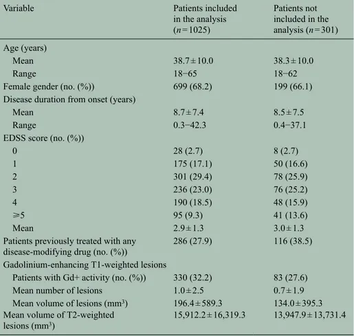 Table 1.   Baseline demographics and clinical characteristics of patients included and not  included in the analysis.