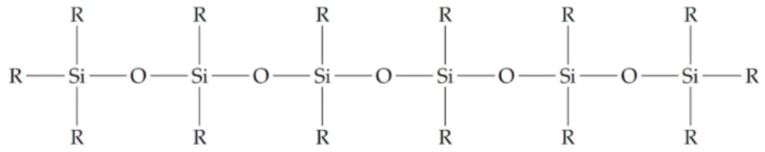 Figure 3. Silicon–oxygen backbone of silane polymers. R stands for a CH 3 group.