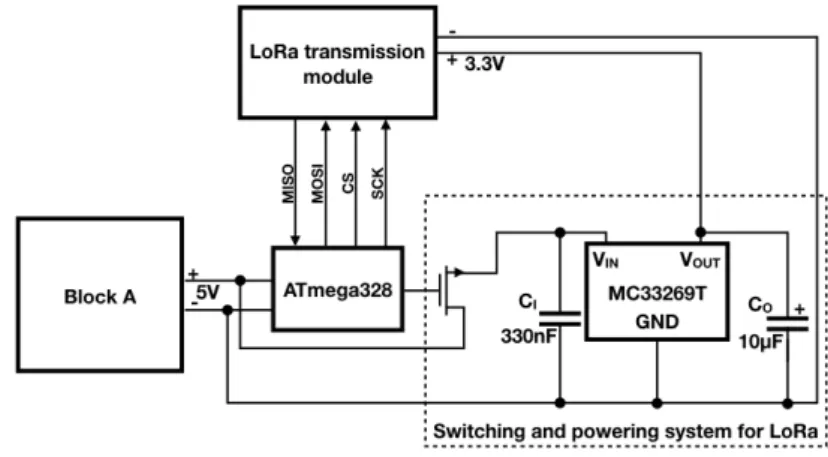 Figure 5. Diagram of the Switching and powering system for LoRa block.