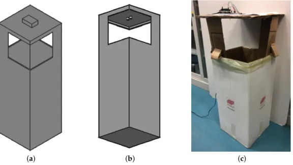 Figure 7. Experimental setup for the validation of the sensor. 3D model of the sensing structure: (a) axonometric view from above; (b) axonometric view from below; (c) final realization.