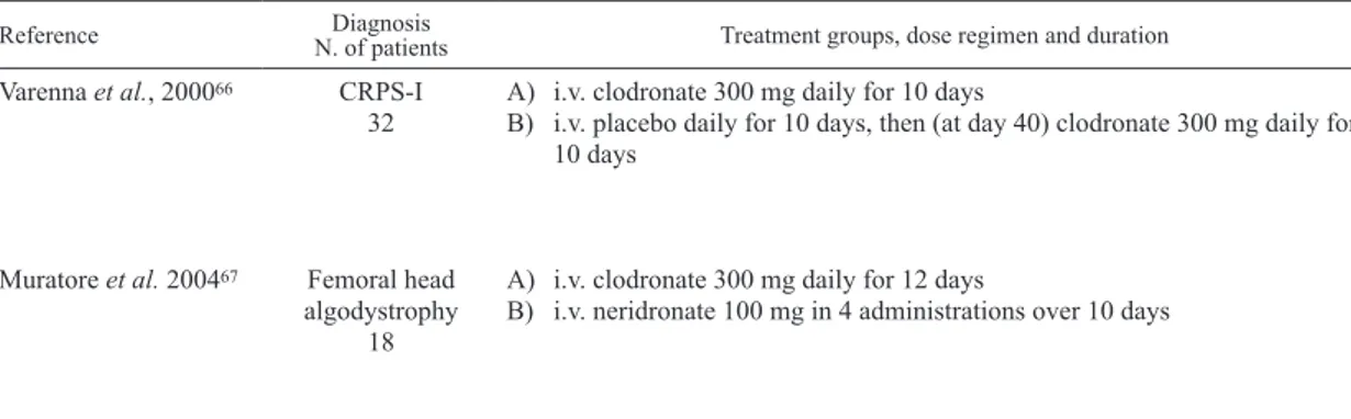 Table iii 66, 67  summarizes the results of stud- stud-ies with clodronate in the treatment of BMe  syn-dromes.