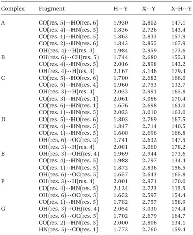 Table 4 Complex hydrogen bond network. Bonds in [Å], angles in [°]