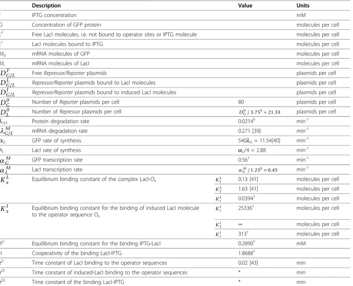 Table 1 Variables and parameters of the mathematical model