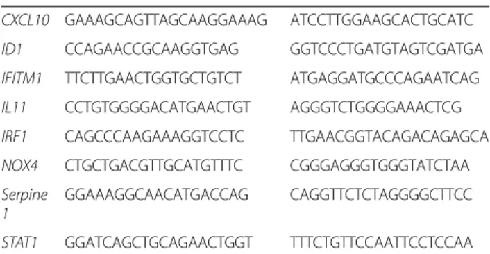 Table 1 qRT-PCR primers