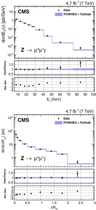 FIG. 2 (color online). Two examples of an s distribution s ¼ 1 − ðM 2