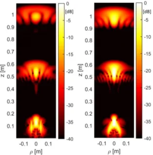 Fig. 7. Vertical ρ−z field map showing the EM pulses generated at t = 0.5, 2, 3.5 ns by both CSW (left) and CITW (right) launchers