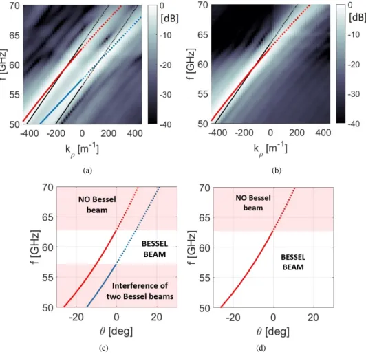 Fig. 4. (Background image) Co-polar traveling wave radial wavenumber (k ρ ) spectrum