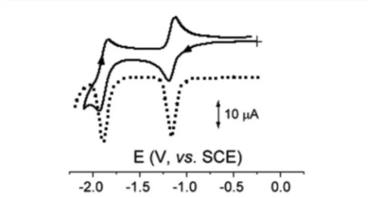 Fig. 3 Voltammetric responses recorded at a platinum electrode of 1.2 × 10 −3 mol dm −3 solution of 1 in CH 2 Cl 2 with the [NBu 4 ][PF 6 ] (0.2 mol dm −3 ) supporting electrolyte.