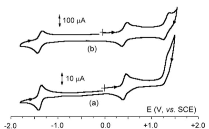 Fig. 5 Cyclic voltammogram recorded at a platinum electrode in CH 2 Cl 2 solutions of 5 (1.0 × 10 −3 mol dm −3 )
