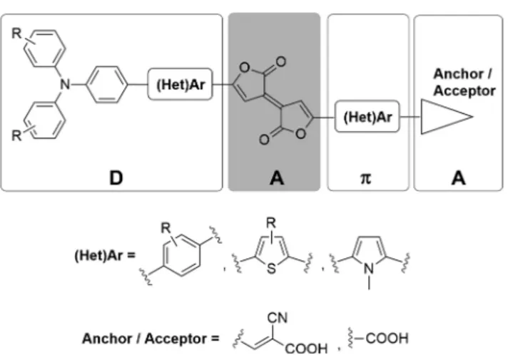Figure 2. General structure of dyes containing the Pechmann lactone moiety.