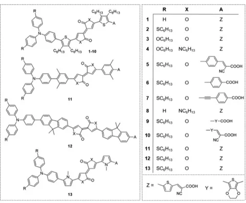 Figure 3. Structures of the designed Pechmann dyes 1−13.