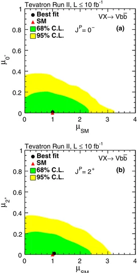 FIG. 3 (color online). Observed and expected upper limits at the 95% C.L. on the fraction of exotic boson production for the J P ¼ 0 − and 2 þ hypotheses.
