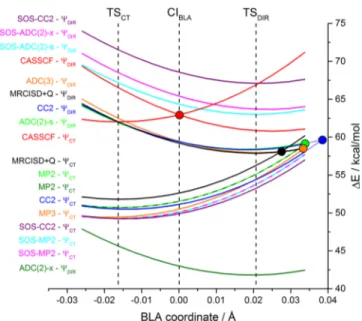 Figure 1 for the numbering of atoms). Since the computation of Mulliken charges at the MP2 and MP3 levels is not yet implemented in Q-Chem, we show the charge-transfer character only for those methods for which Mulliken charges are available in Turbomole, 