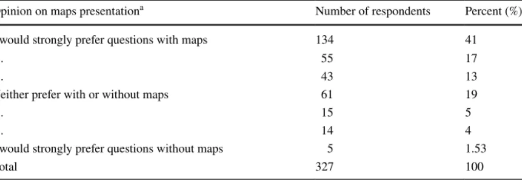 Table 5    Respondents’ opinion on map versus tabular presentation